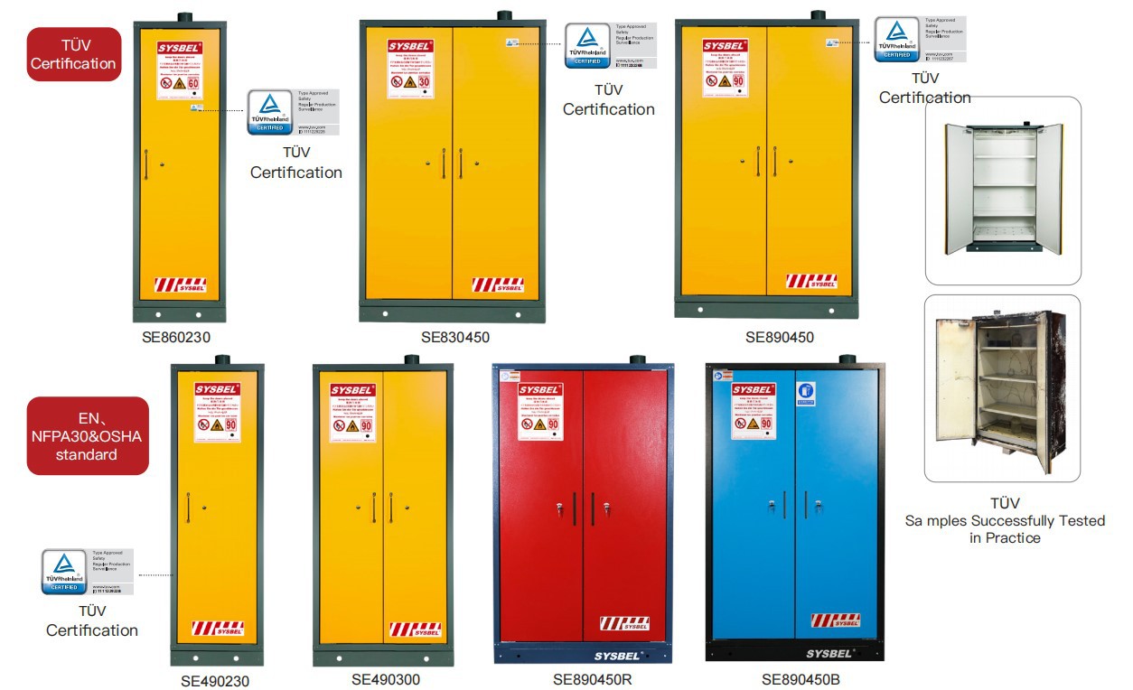 SYSBEL EN14470-1 Safety Cabinets – Compliant Fire-Resistant Storage for Europe SYSBEL EN14470-1 Safety Cabinets – Compliant Fire-Resistant Storage for Europe